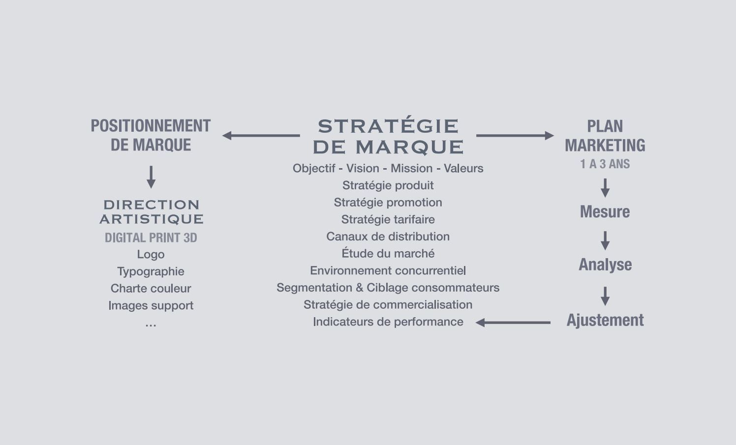 La valorisation de vos vins grâce aux outils et méthodes habituellement réservés aux grandes entreprises pour augmenter ses ventes